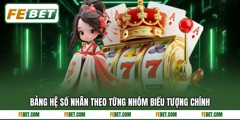 Bảng hệ số nhân theo từng nhóm biểu tượng chính