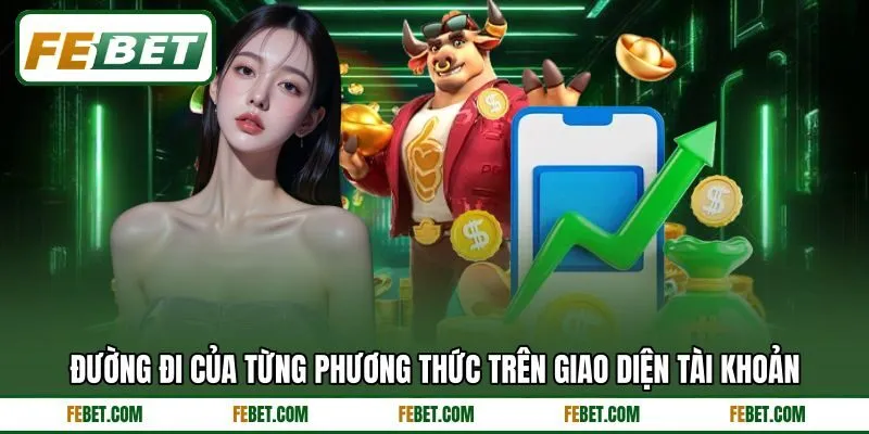 Đường đi của từng phương thức trên giao diện tài khoản Đường đi của từng phương thức trên giao diện tài khoản