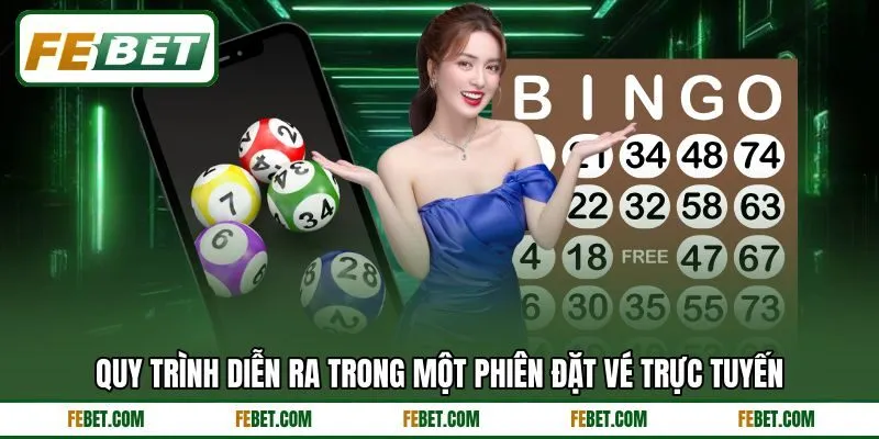 Quy trình diễn ra trong một phiên đặt vé trực tuyến